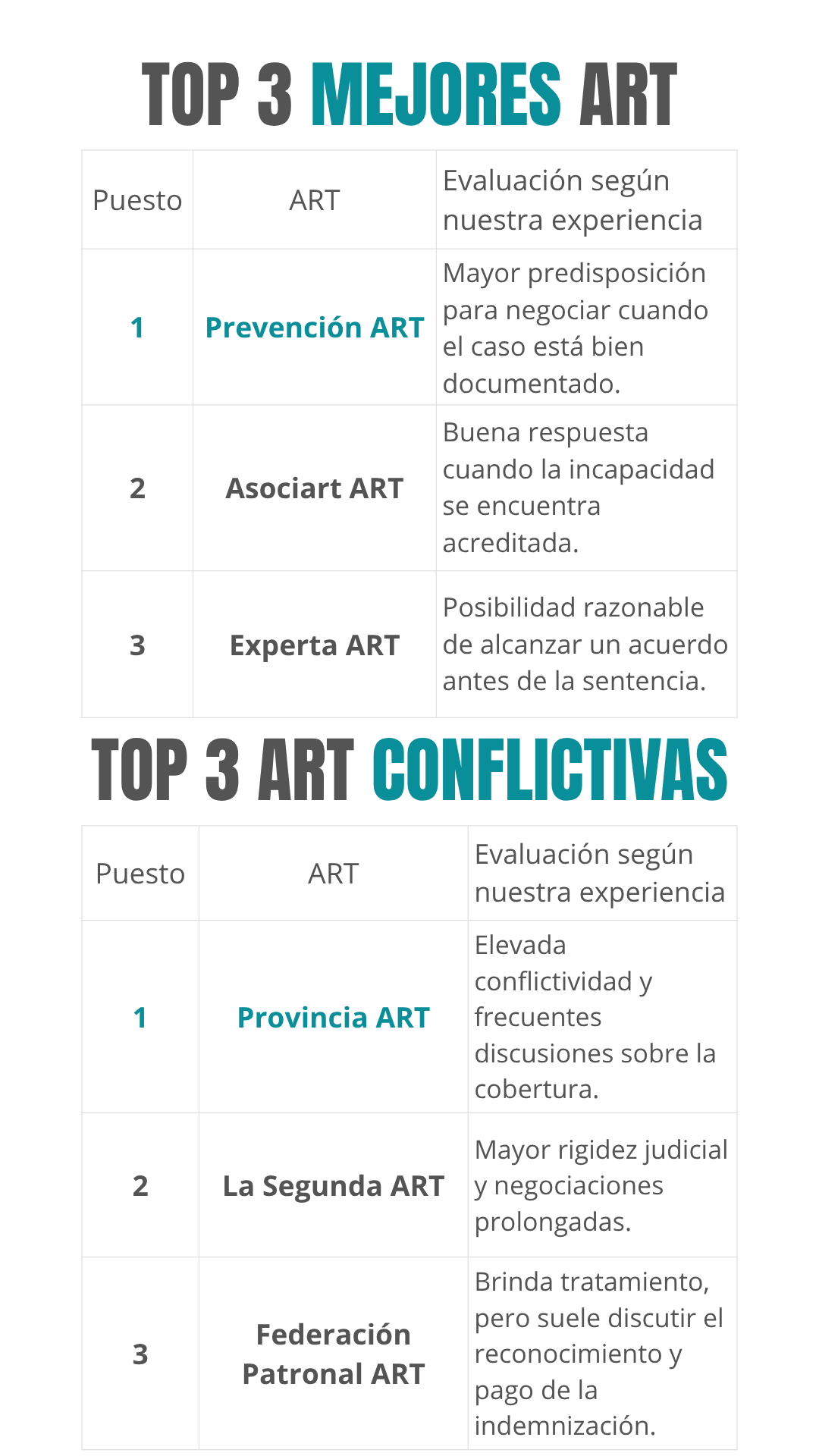 Top de ART Top de ART